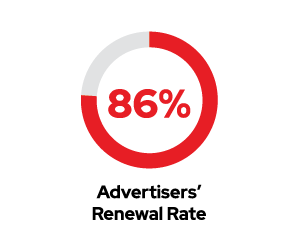 RSVP Advertiser Renewal Rate